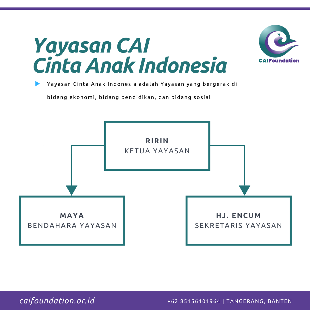 Organisasi